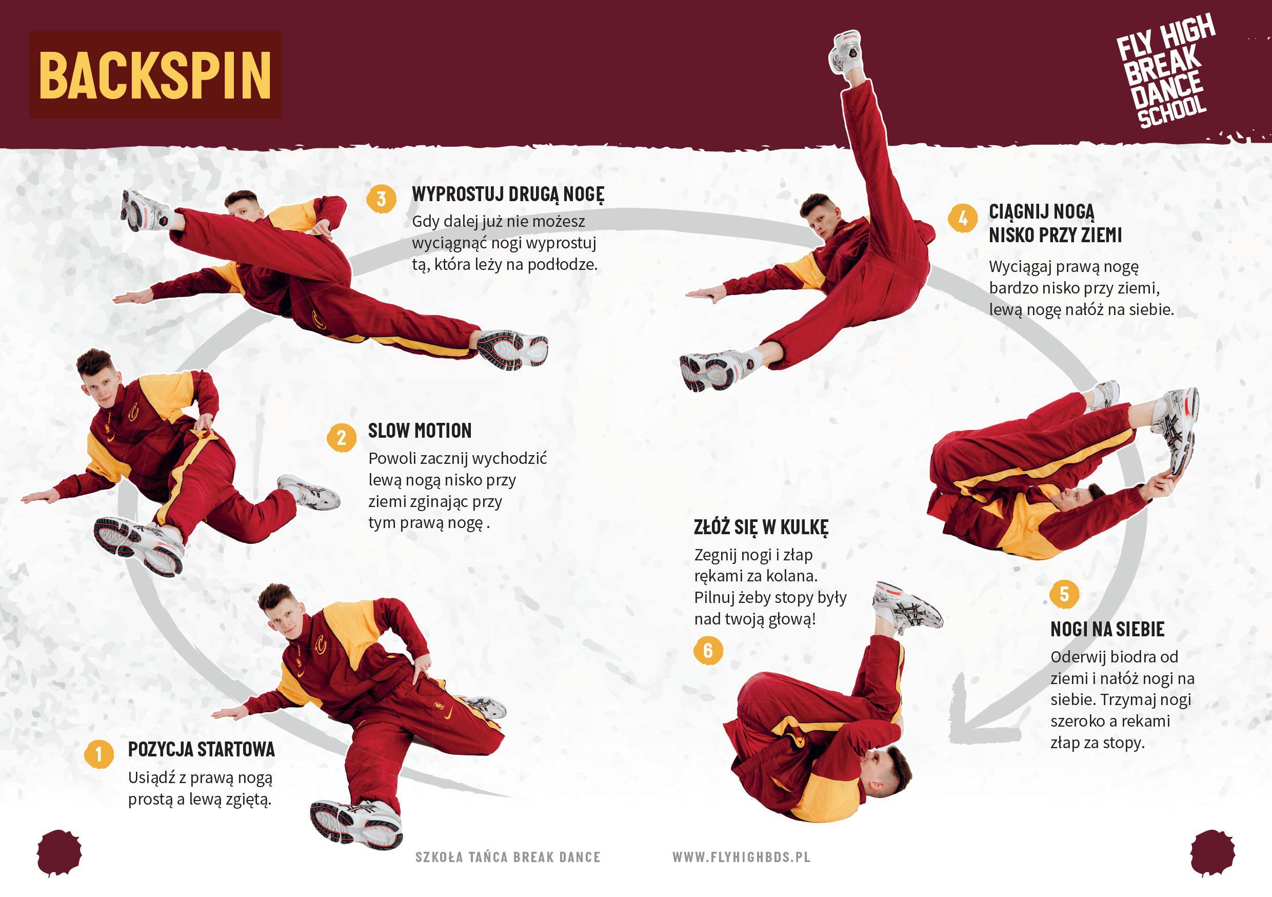 Nauka tańca breakdance backspin